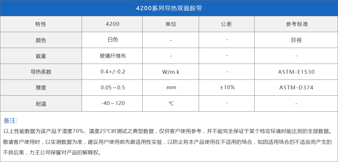 4200系列導熱雙面膠