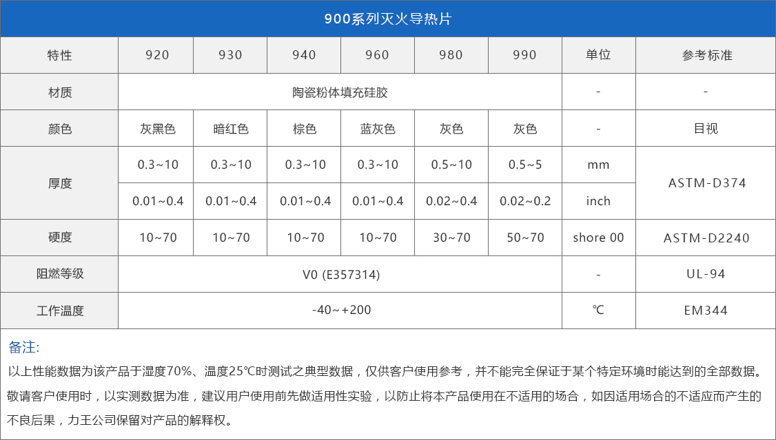 力王新材900系列滅火導(dǎo)熱片